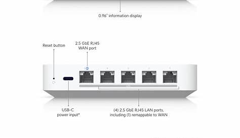 Облачный шлюз Max Ssd совместимость Unifi Tech Specs