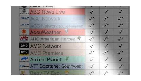Линейка каналов Fubo по Zip Code Tv List of S