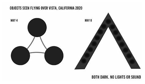 R Ufosad Center 2 Ufos на этой неделе в Vista Ca Ufos