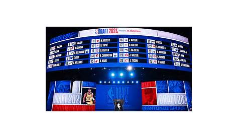 Nba Draft Rankings Espn 2024 Выберите Лиссу Филлис