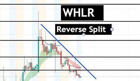 Обратный сплит WHLR: 2023 Impact &amp