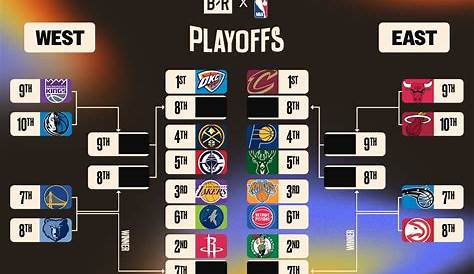 Лучший плей-офф Nba Postseason Record от Team 2021 на Youtube