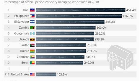Самая негигиеническая страна в мире в переполненных тюремных системах
