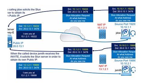 Stun Packet Length не является кратным 4-байтовым Ppt, который изучает презентацию Powerpoint