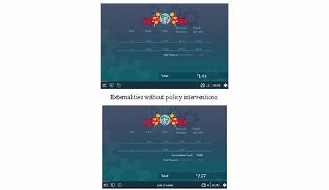 Eco 201 Module 7 Quiz Four Имитирующий контрольный пункт Назначение четыре