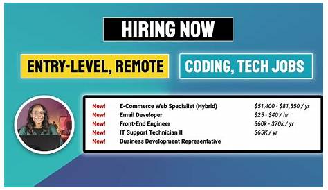 Удаленная шкала вакансий 12 Jobs Hiring Now Co