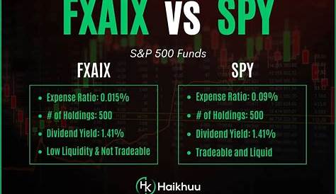 Fxaix Schwab Equivalent Vs Spy Всестороннее сравнение Haikhuu Trading