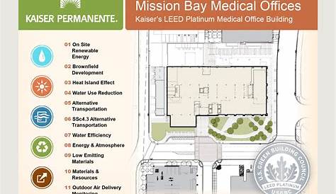 Миссия Bay Kaiser Lab Hourscompany Посадка Kmd Architects