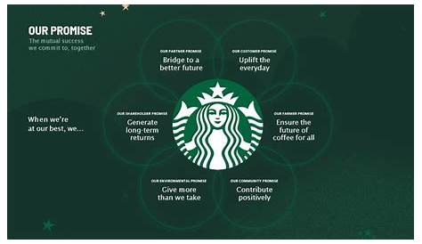 Starbucks: все, о чем должны знать сотрудники