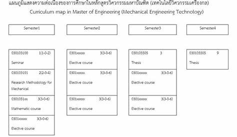 Rpi Mechanical Engineering Curriculum Technology วิทยาลัยเทคโนโลยีอุตสาหกรรม