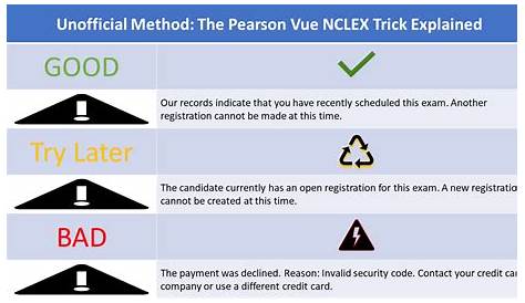 Как точно выглядит хороший всплывающий Nclex 2023 Pearson Vue Trick Pvt в 2025 году