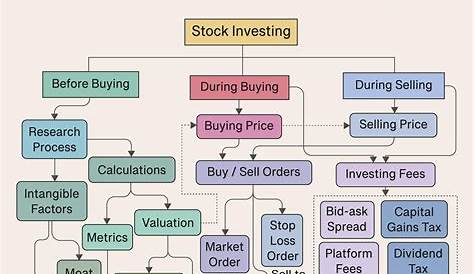 Основное руководство по инвестированию в акции 5starsstockscom