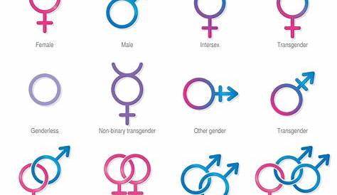 Is País Masculine Or Feminine Symbols Of And Of Different Sexual Ientations On