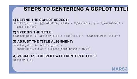 Ggplot Center — как сделать R Youtube