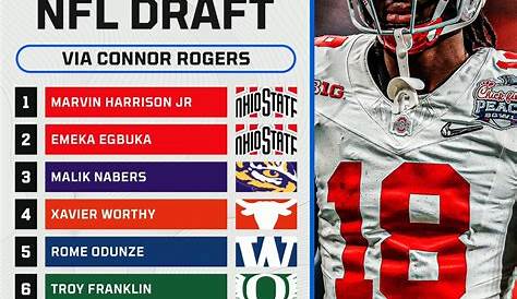 Лучшие широкоформатные приемники 2023 Fantasy Top 50 Рейтинги приемников + Tiers Highupside Draft Targets