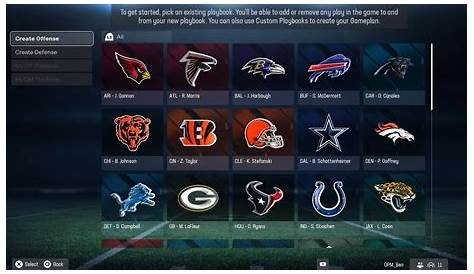 Madden 23 All Pro Sliders Nfl This Is How Your Secondary Will Play With My (альбом)