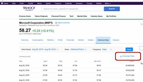 Yahoo Finance Dkng: как скачивать исторические данные