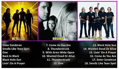 Iconic Rock Anthems &amp — альбомы