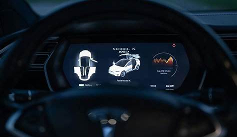 Инвестируйте в Tesla: лучшие платформы и стратегии