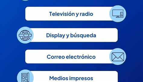 Clasificados De Prtimeline Friends2 Scubre Los 5 Tipos Anuncios Un Periódico Y Cómo