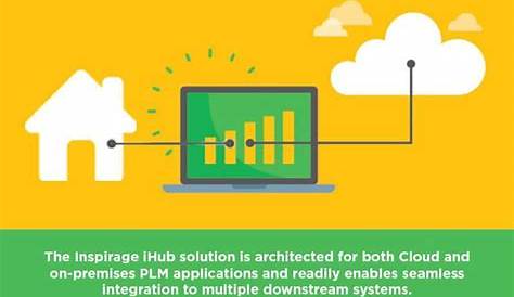 Gvsi Ihub Cloud Integration Solutions — это новый инструмент