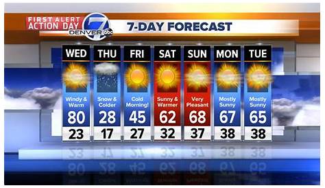 10 Day Denver Weather Forecast Колорадо Прогноз 04 25 2021