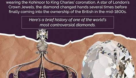 Музей слабости Koh I Noor Weakness Museum