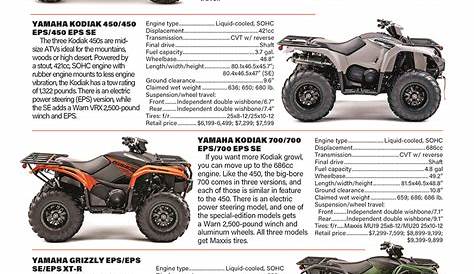Atv Prices Kbb 2021 2×4 Покупатель Руководства Журнал Грязные Колеса
