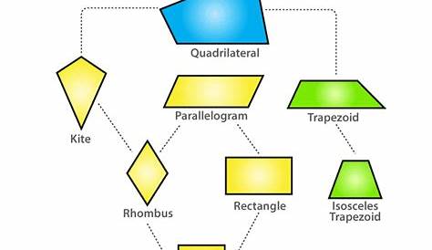 Квадраты — это англы Rhombuses