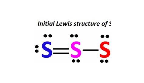 S32 Lewis Structure Education Sciences Бесплатный полный текст эвристики, мешающей