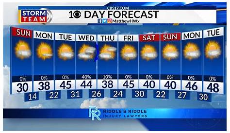 10-дневный прогноз погоды Durham North Carolina Nc Weather Raleigh and Fayetteville