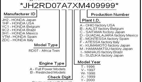 Мотоцикл Vin Honda Numbers Decoding Reviewmotors Co.