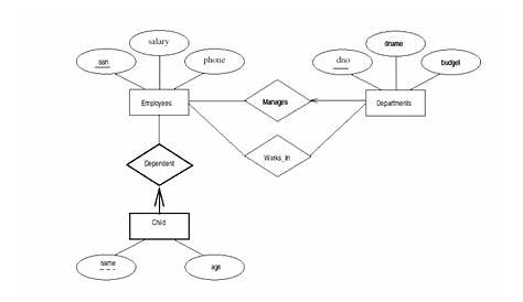 Что такое родитель или ребенок в отношениях по диаграмме