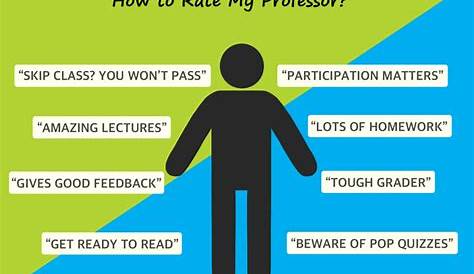 Обсуждение Professor Uncc Grading Apps