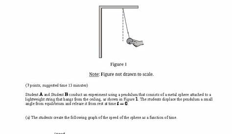 Ap Physics C 2023 Frq Scoring Guidelines Rotation® Mehanis Freeresponse Вопросы