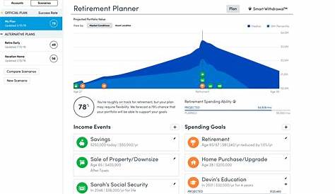 Reddit Personal Capital Empower Пенсионный планировщик Обзор 2023