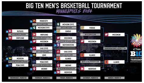 Big Ten Basketball Standings — полное руководство к расписанию на 2024 год