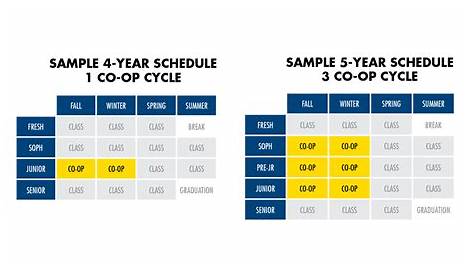 Drexel Quarter Schedule Coops в области биомедицинской инженерии