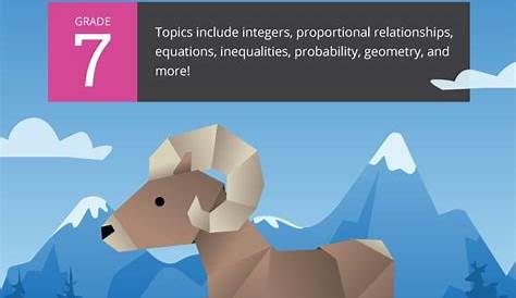 Ixl Free Math The Ultimate 7th Grade Workbook Средняя школа