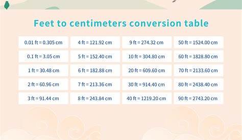 Cuanto Es 5.3 Pies En Centímetros Conversión De Pi A Ctímetros Pdf