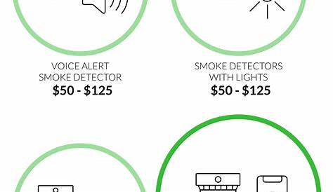 Стоимость установки детектора дыма Homewyse Detecr Ation заменит Detecrs Fixr
