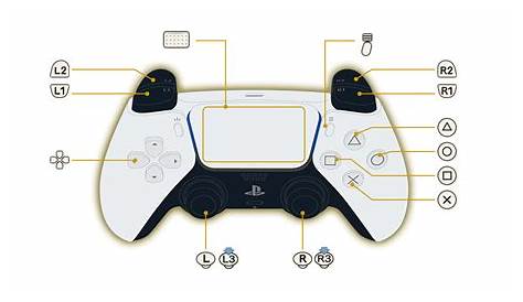 Guide To Locating The L3 Button On Ps5 Controller 基本操作：playstati5 零 ～月蝕の仮面～ 公式webマニュアル