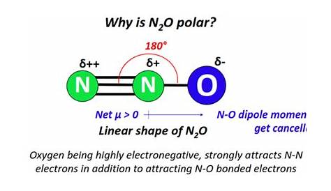 N2o Polar как найти Бонда