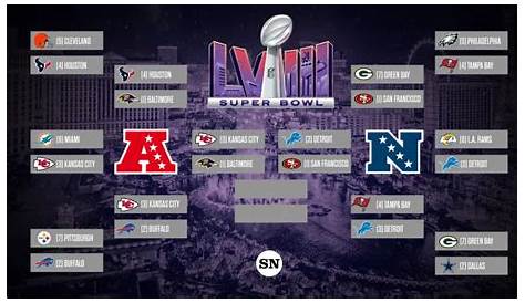 Afc Playoffs Bracket 2024 Nfl Playoff Обновлено и Nfc Championship Games