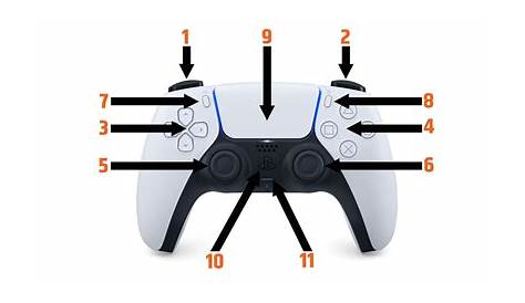 All About The Ps5 Controller L3 Button Features Usage And Maintenance 基本操作：playstation5 零 ～月蝕の仮面～ 公式webマニュアル
