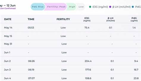12 Dpo Bfn Success Storiespittube Результаты поиска R Inito