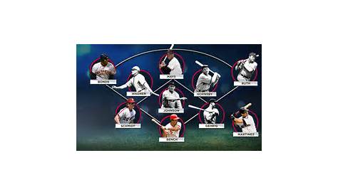 All Time War Leaders Mlbpitpoint Search Результат Baseb Ссылка на Twitter \»на этой неделе Майк Траут прошел Педро