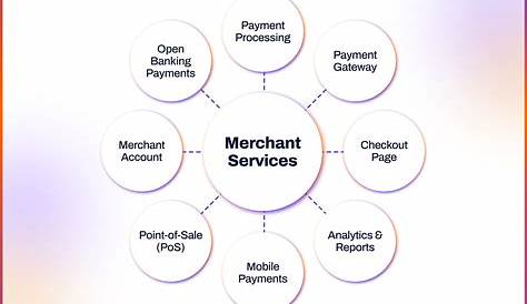 Good Sams Paymenttimeline Друзья Сэма Клубные Торговые Услуги Обзор Мерчант Маверик
