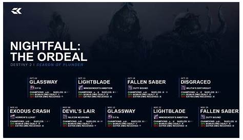 Grandmaster Nightfall в этом году Destiny 2