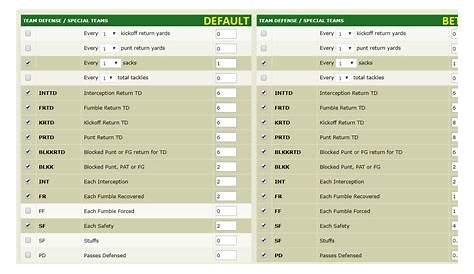 Espn Ppr Scoring You Deserve Better D St Edition (альбом)